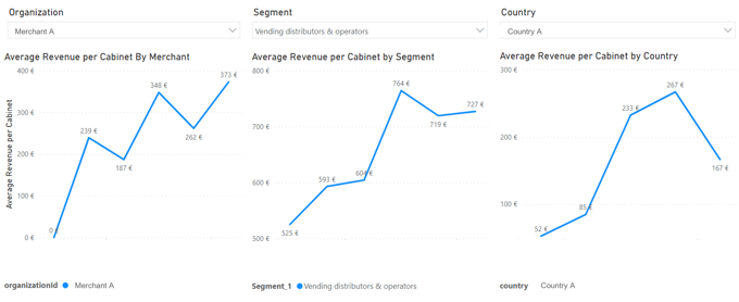 Revenue benchmark