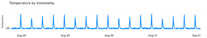 data blog2_1